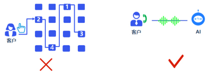 呼叫中心系統,客戶服務呼叫中心系統,云呼叫中心系統搭建